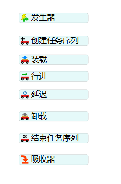 加入检查站点的流程