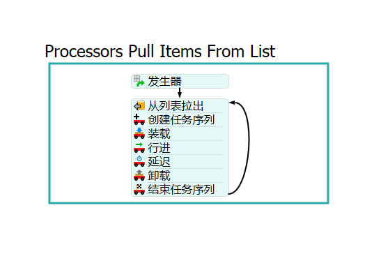 列表拉取流程