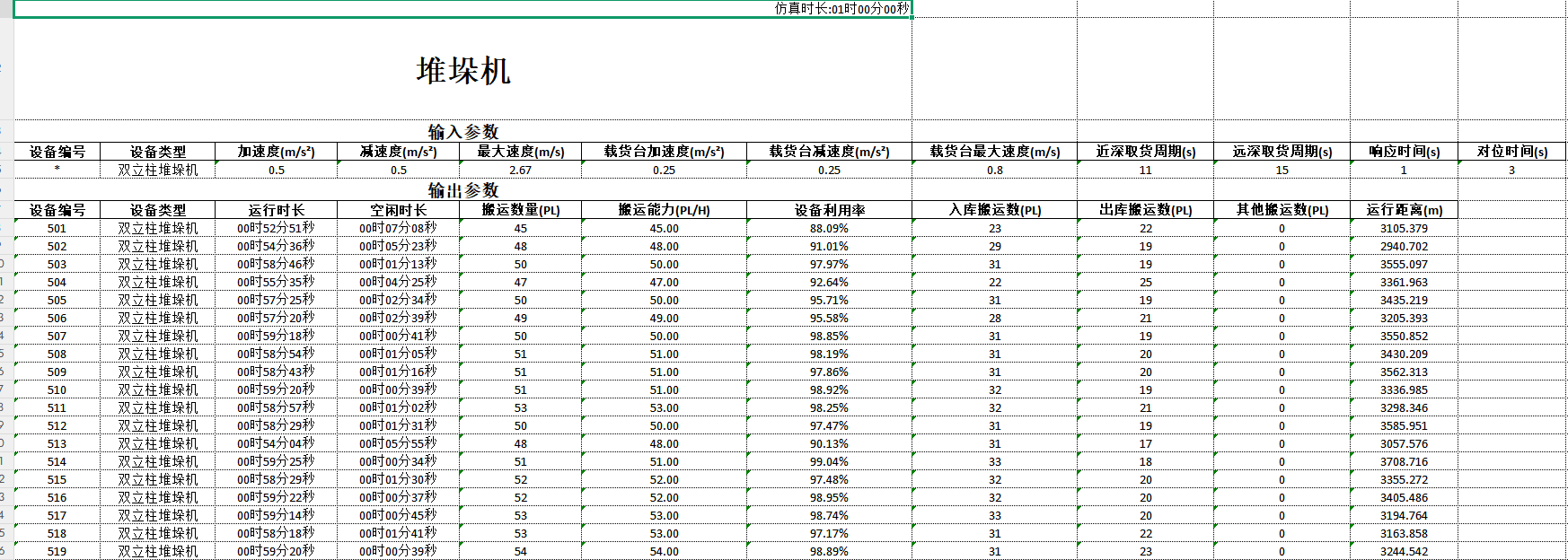 仿真数据表